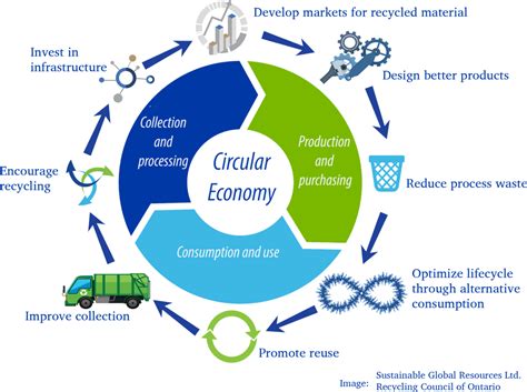 OnePak Modeling a circular economy for electronic waste - Onepak